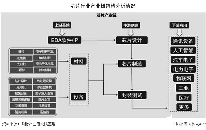 未来五年中国篮球产业链布局逐步完善