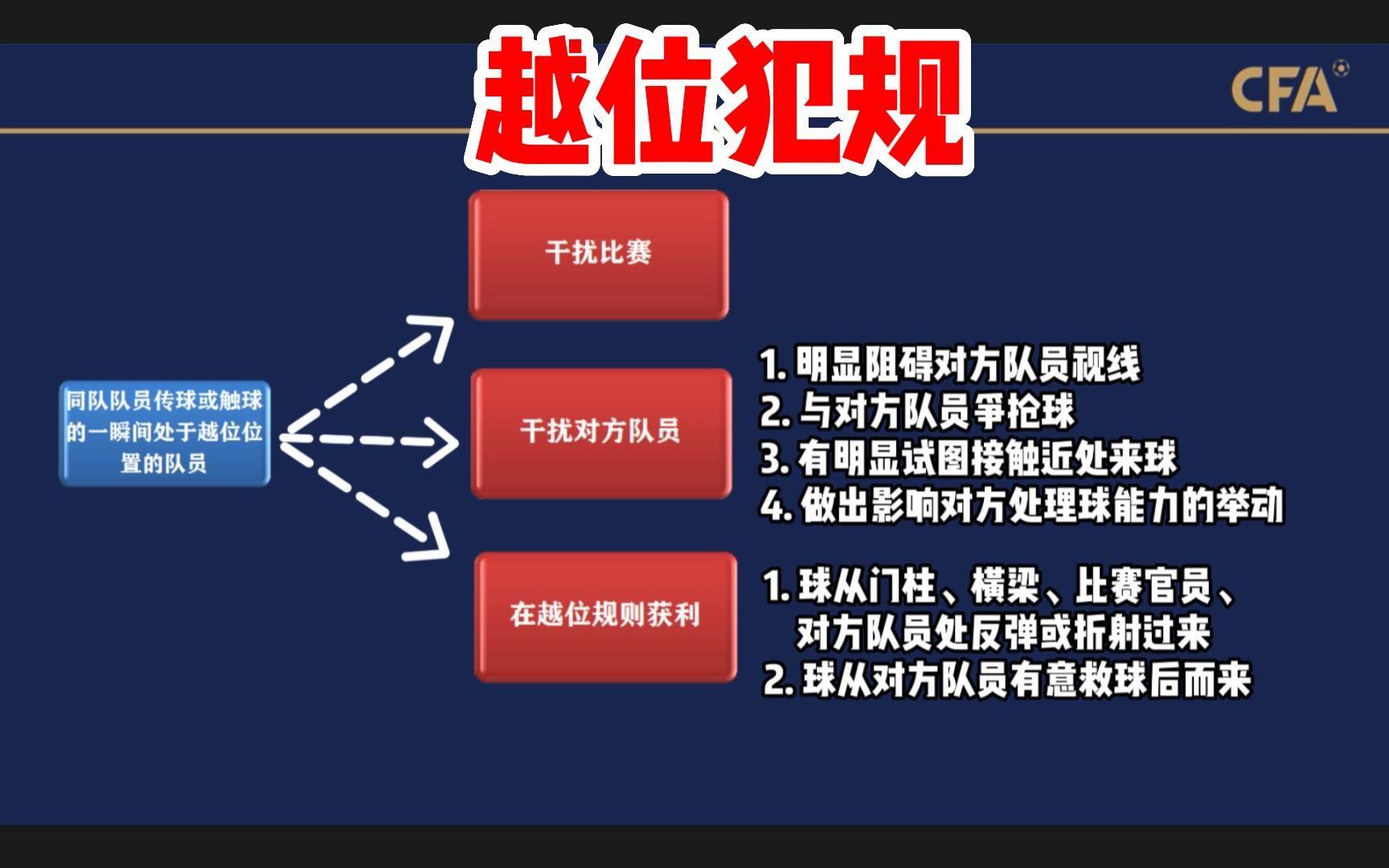 关于【规则深度解读】最新犯规与罚分变化解析，运动员该如何应对？的信息